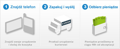 Skup telefonów